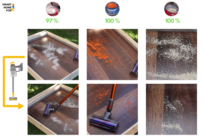 Testergebnisse des Dyson V8 Absolute auf hartem Boden im Vorher-/ Nachher-Vergleich